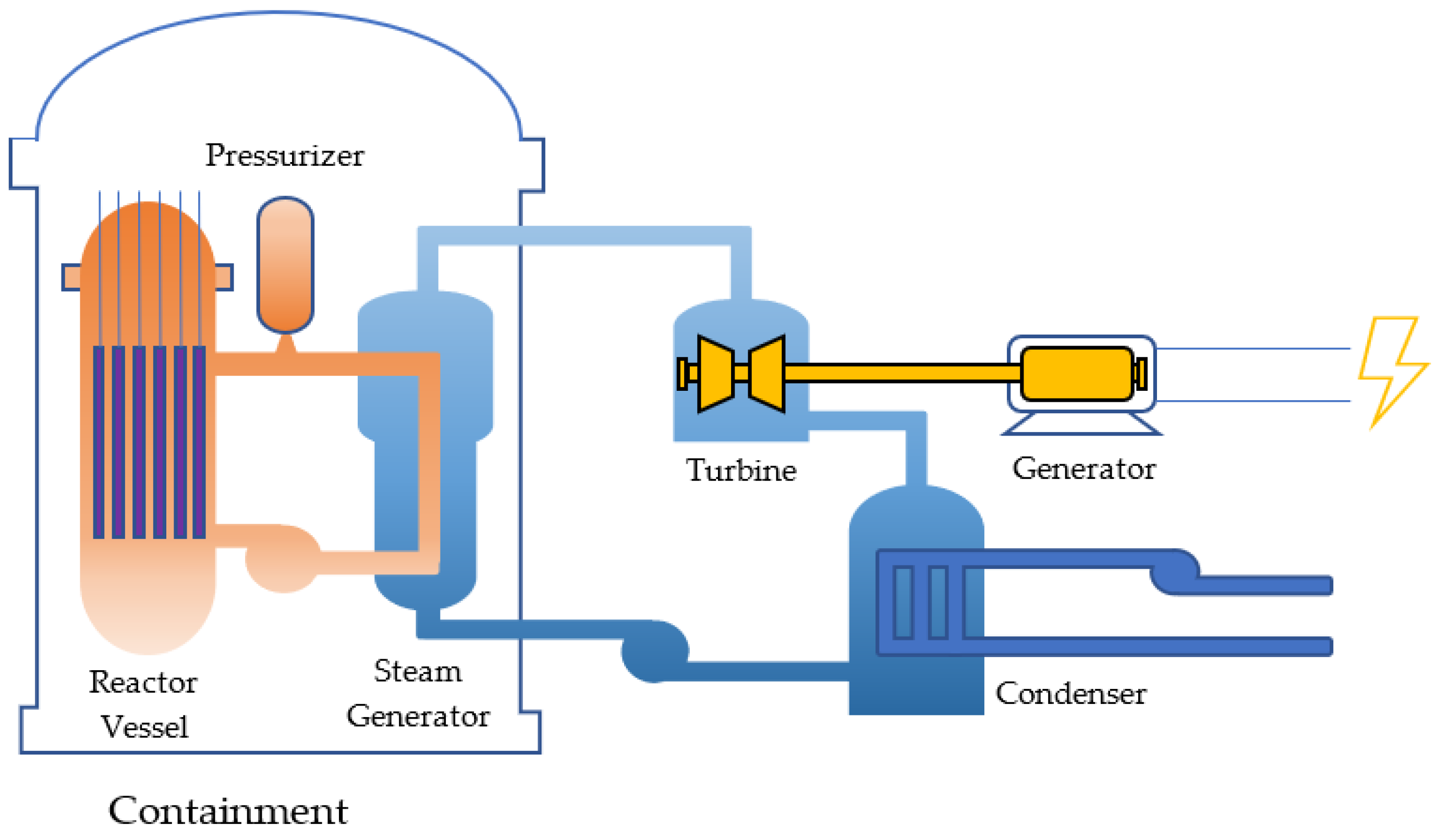 Design diagram of a small modular nuclear reactor SmallModularReactorDesign.png